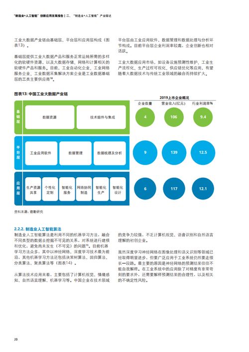 德勤咨詢《2021年制造業人工智能創新應用發展報告》解讀——聚焦人工智能應用軟件開發