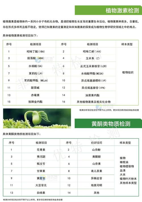 科研服務(wù)項(xiàng)目產(chǎn)品目錄 分析、檢測、研發(fā)一站式服務(wù)與飼料添加劑生產(chǎn)