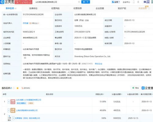 樂聚機(jī)器人攜手成立數(shù)據(jù)運(yùn)營(yíng)公司，開拓?cái)?shù)據(jù)處理服務(wù)新藍(lán)海
