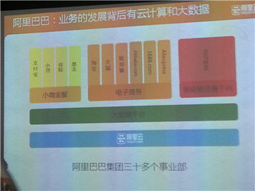 深度解析阿里云大數(shù)據(jù)處理服務(wù)ODPS 核心特性、應(yīng)用場(chǎng)景與未來趨勢(shì)