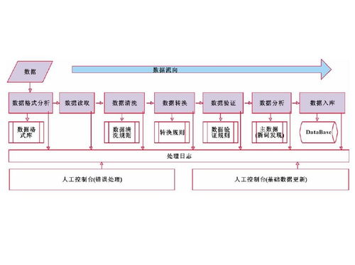零部件數(shù)據(jù)處理系統(tǒng) 優(yōu)化制造與供應(yīng)鏈的關(guān)鍵